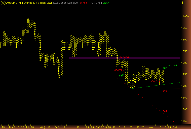 Rohstoff Ecke 200595