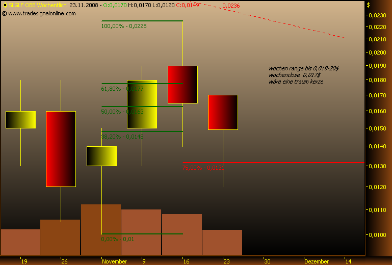 silverado goldmines (867737) 200598