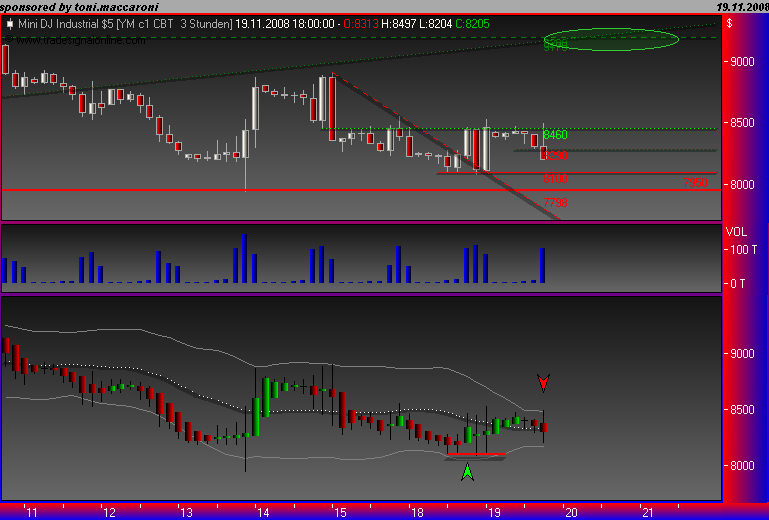 Und täglich grüßt das Amiland 200611
