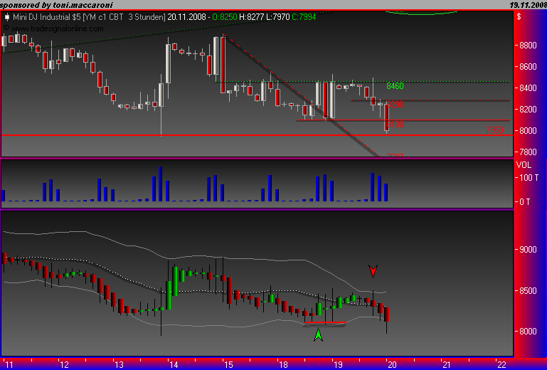 Und täglich grüßt das Amiland 200669