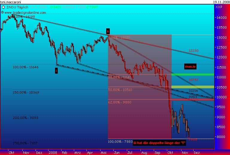 Und täglich grüßt das Amiland 200674