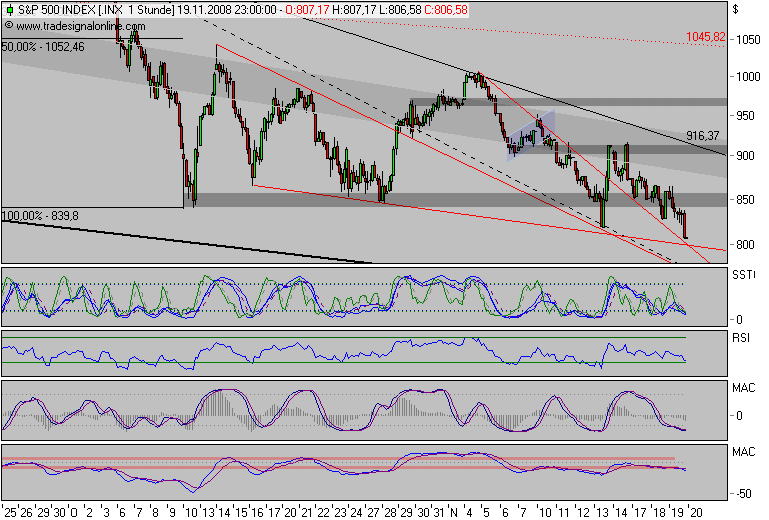Der Antizykliker-Thread 200694
