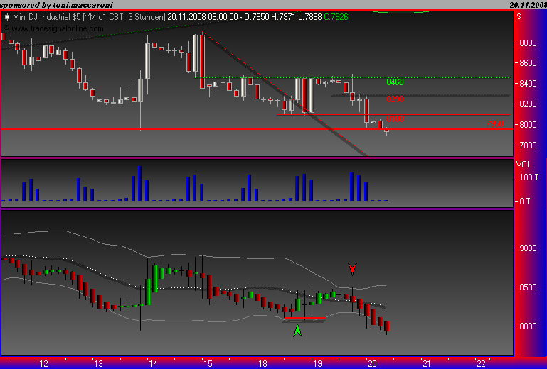 Und täglich grüßt das Amiland 200757