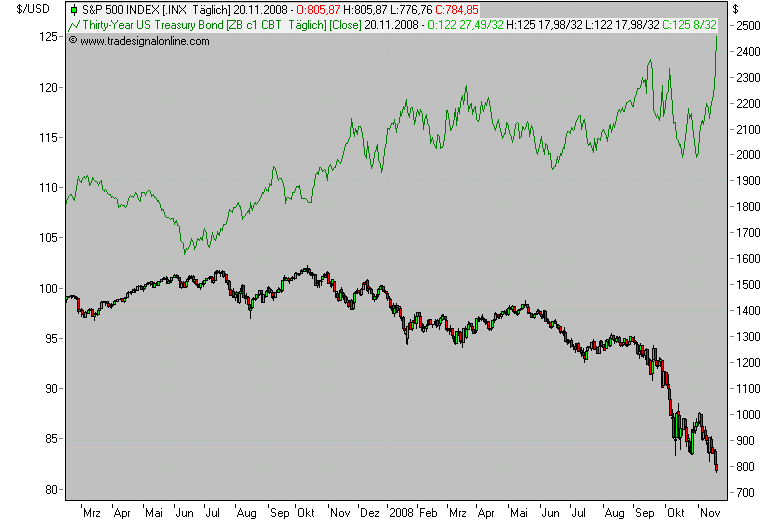 Der Antizykliker-Thread 200835