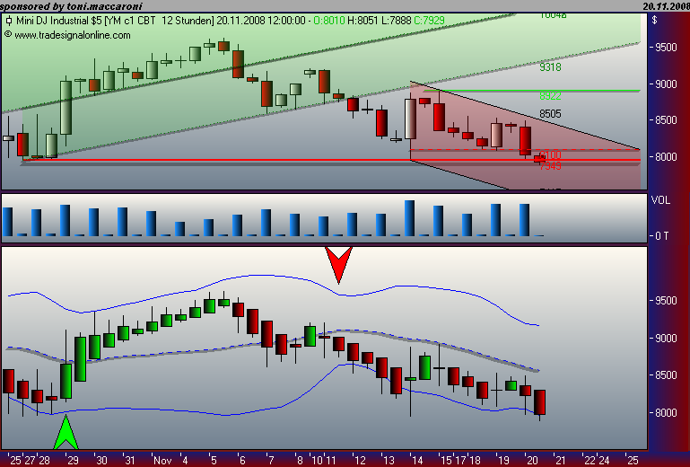 Und täglich grüßt das Amiland 200903
