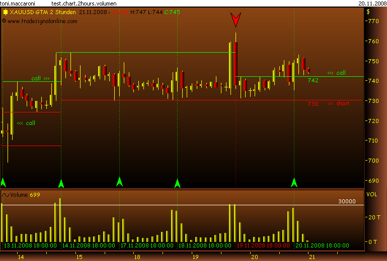 Rohstoff Ecke 200920