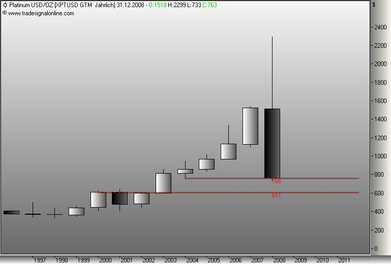 Rohstoff Ecke 200921