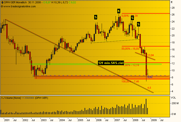 DAX30 Schnäppchen-Sucher 200941
