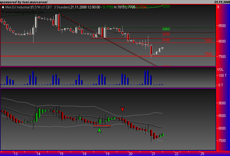 Und täglich grüßt das Amiland 201019