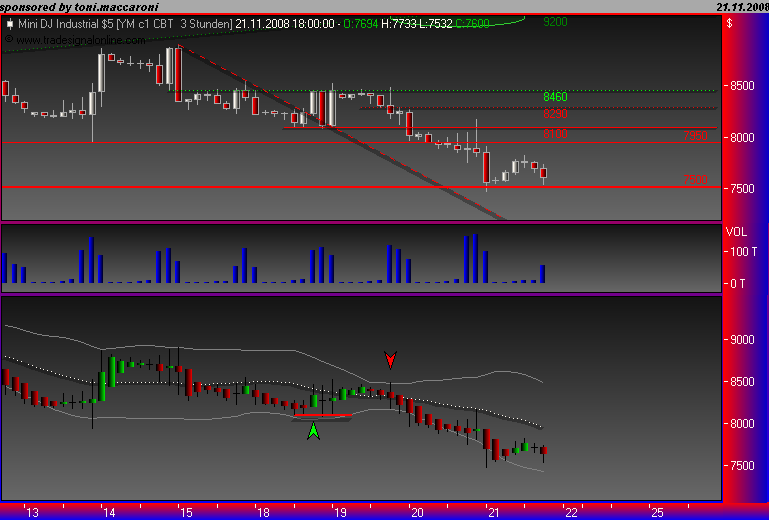Und täglich grüßt das Amiland 201115