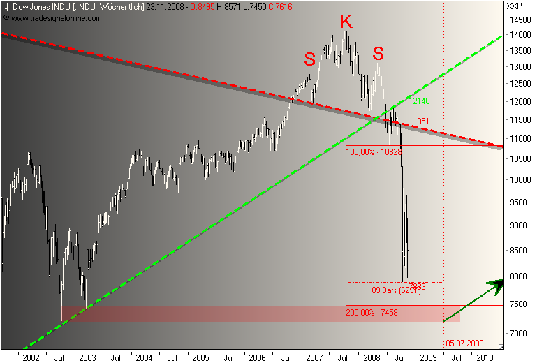 Und täglich grüßt das Amiland 201164