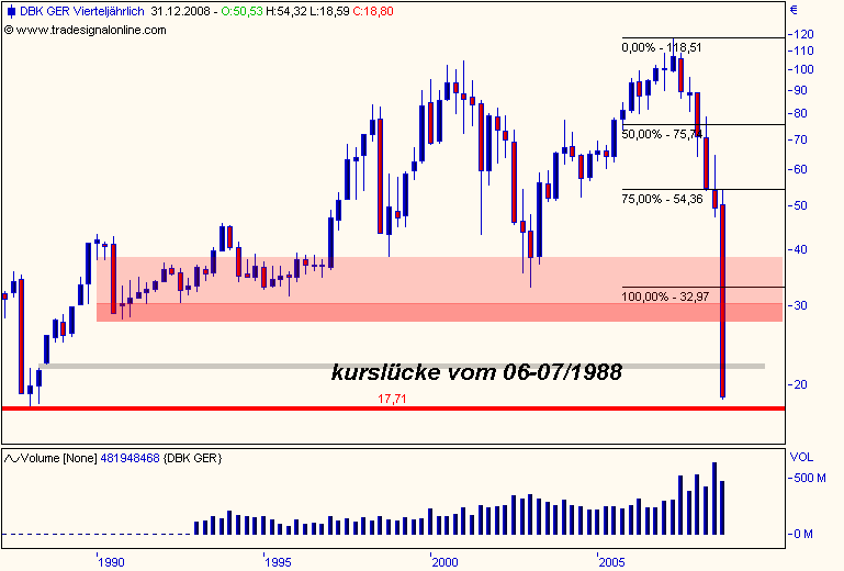 DAX30 Schnäppchen-Sucher 201180