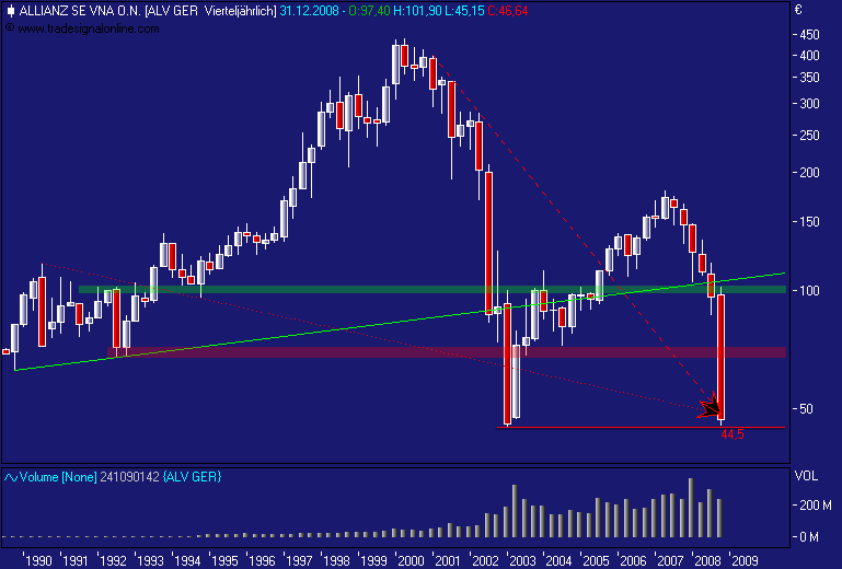 DAX30 Schnäppchen-Sucher 201181