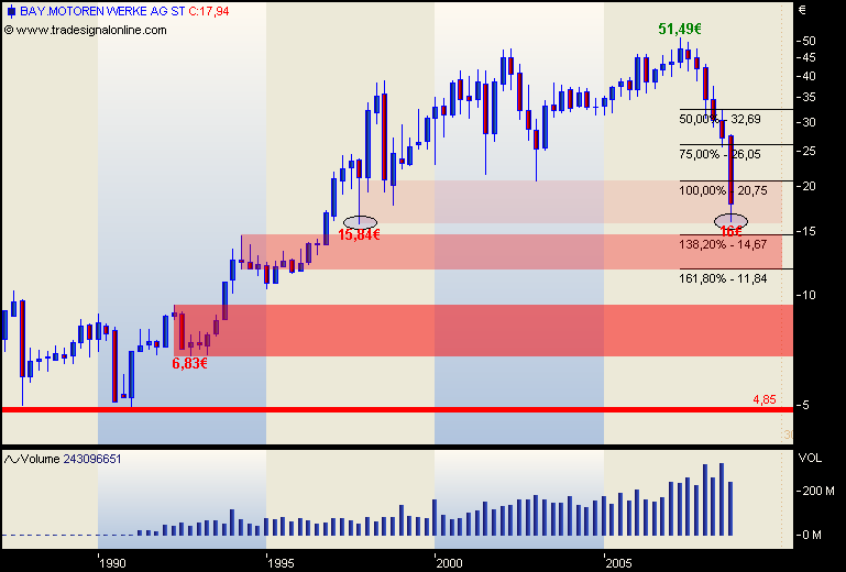 DAX30 Schnäppchen-Sucher 201183