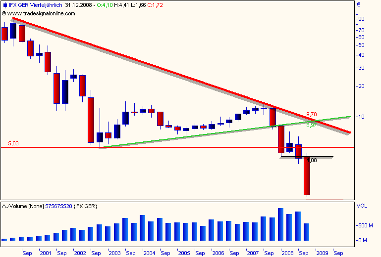 DAX30 Schnäppchen-Sucher 201186