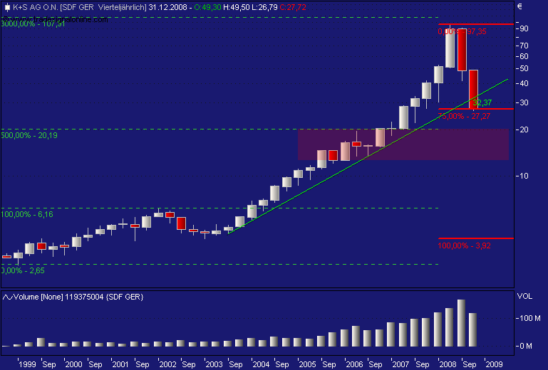 DAX30 Schnäppchen-Sucher 201187