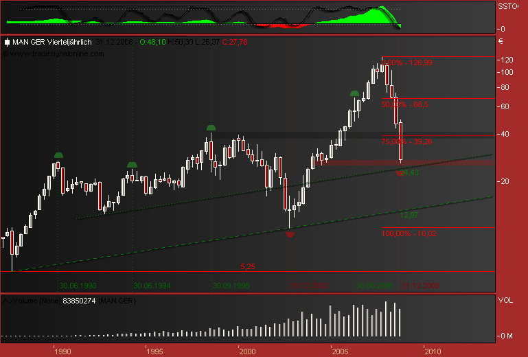 DAX30 Schnäppchen-Sucher 201189