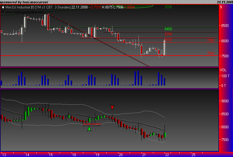 Und täglich grüßt das Amiland 201221