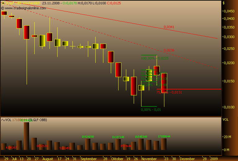 silverado goldmines (867737) 201225