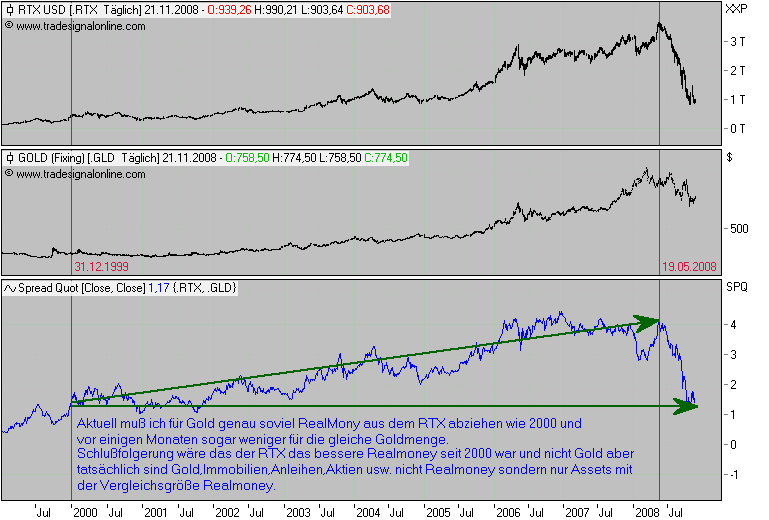Der Antizykliker-Thread 201315