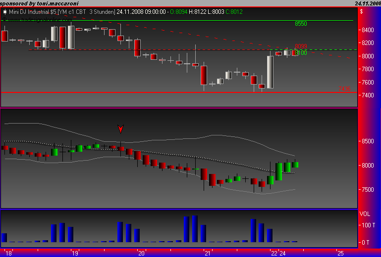 Und täglich grüßt das Amiland 201458