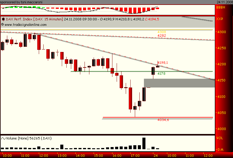 toni.dax.interpretation 201462