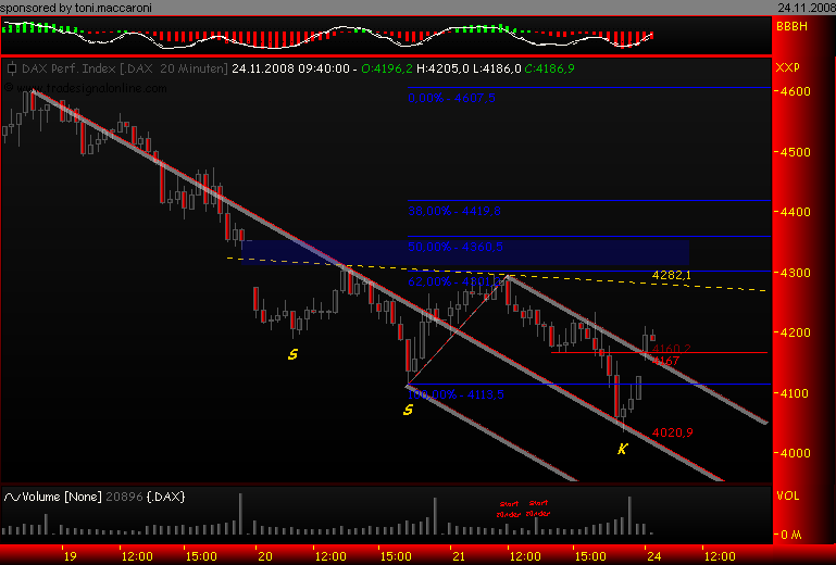 toni.dax.interpretation 201464