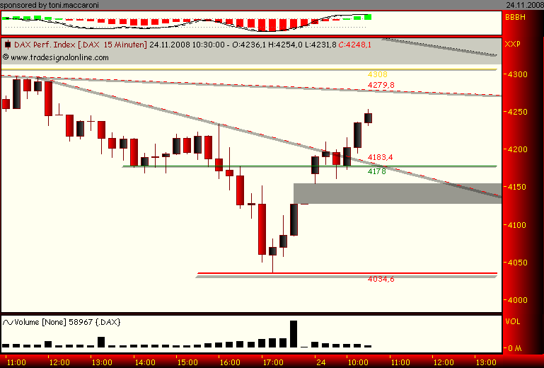 toni.dax.interpretation 201480
