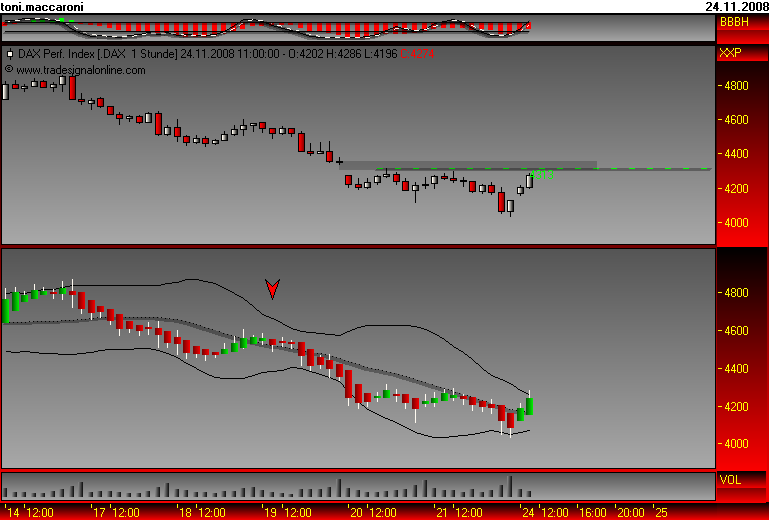 toni.dax.interpretation 201484