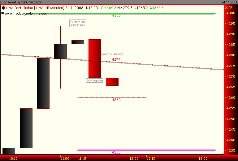 toni.dax.interpretation 201492