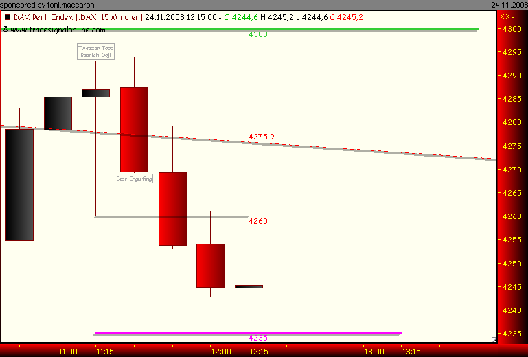 toni.dax.interpretation 201499