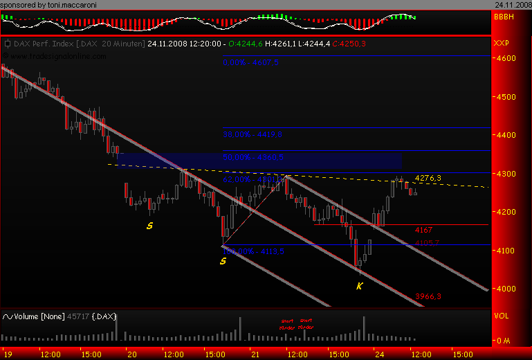 toni.dax.interpretation 201500