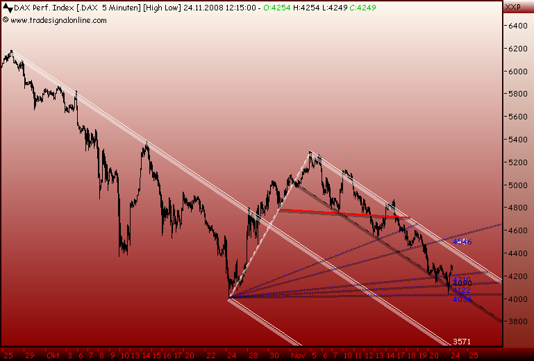 toni.dax.interpretation 201501