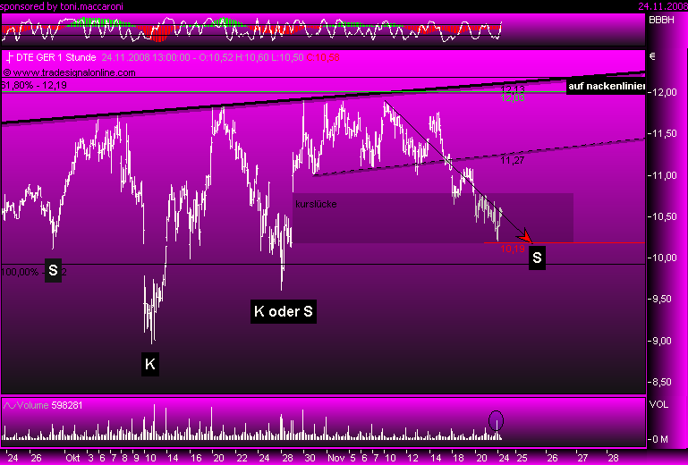 Deutsche Telekom 201510