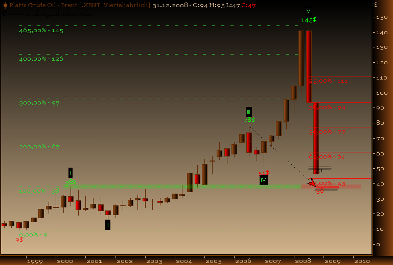 Rohstoff Ecke 201526