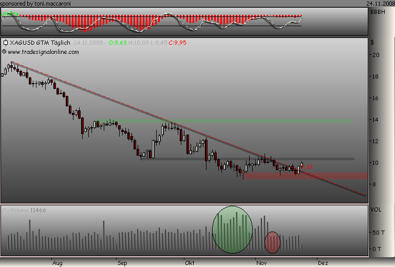 Rohstoff Ecke 201528