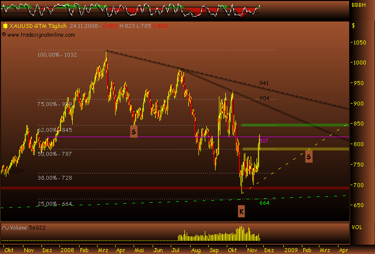 Rohstoff Ecke 201533