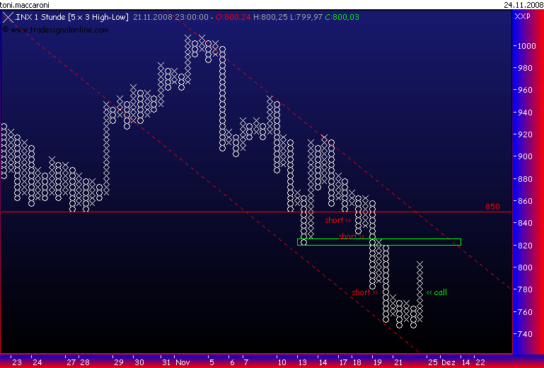 Und täglich grüßt das Amiland 201537