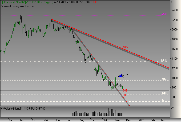 Rohstoff Ecke 201545