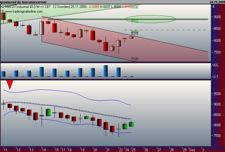 Und täglich grüßt das Amiland 201548