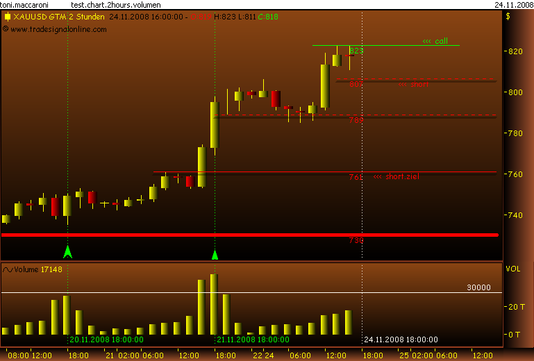 Rohstoff Ecke 201552