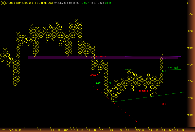 Rohstoff Ecke 201636