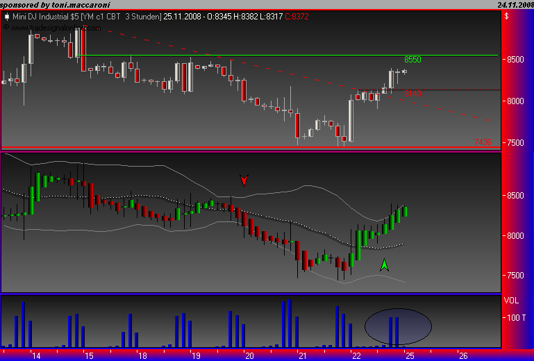 Und täglich grüßt das Amiland 201687