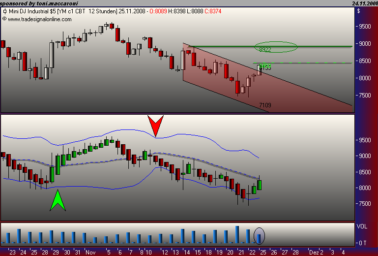 Und täglich grüßt das Amiland 201689