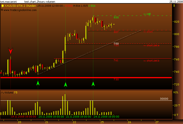 Rohstoff Ecke 201771