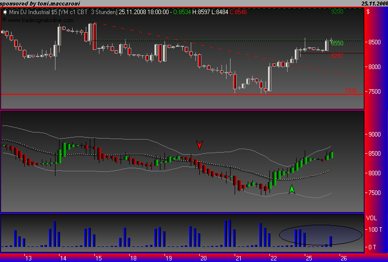 Und täglich grüßt das Amiland 201859