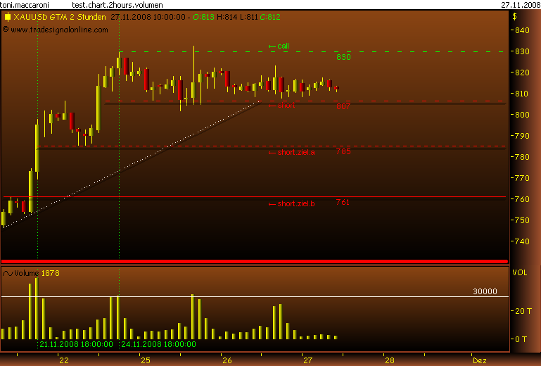 Rohstoff Ecke 202171
