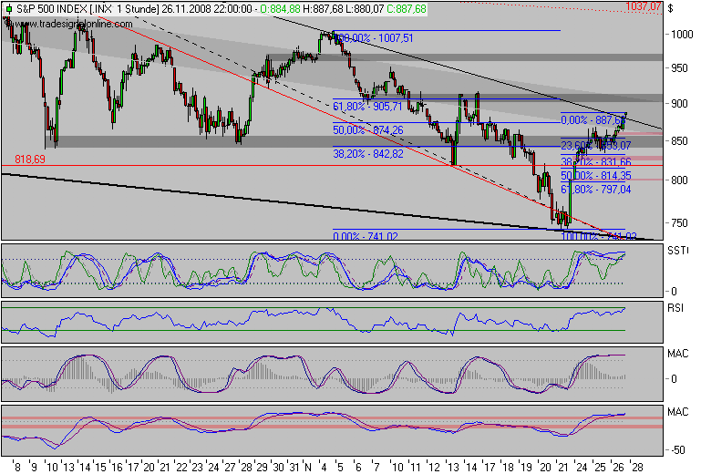 Der Antizykliker-Thread 202234