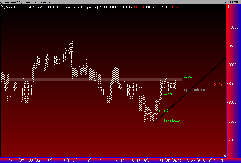 Und täglich grüßt das Amiland 202450