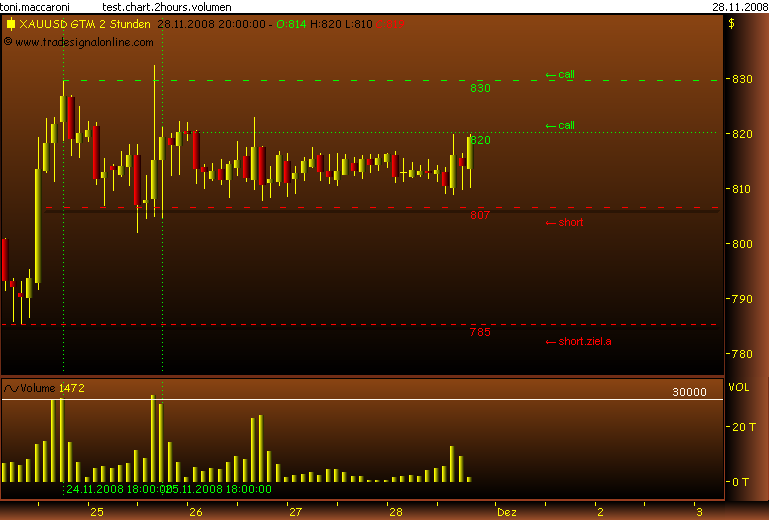 Rohstoff Ecke 202556